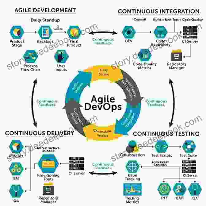 Contested Development In Agile DevOps Contested Development: Finding Pragmatism In Agile DevOps