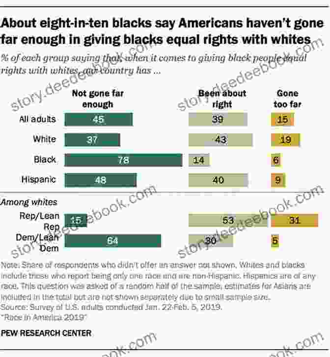 Research Findings On Racial Attitudes Racial Attitudes In America Today: One Nation Still Divided (Routledge On Identity Politics)