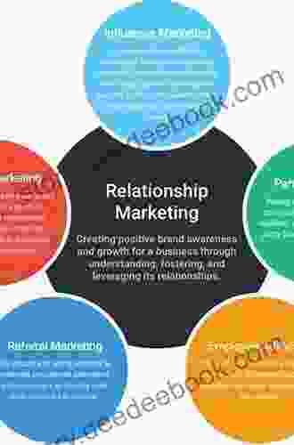 The Future Of Relationship Marketing