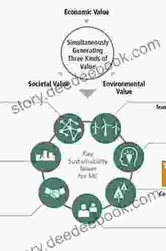 Environmental Justice: Key Issues (Key Issues In Environment And Sustainability)