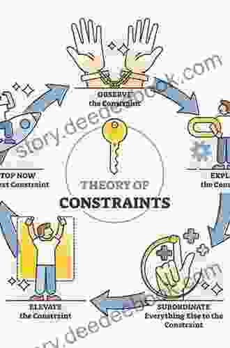 Theory Of Constraints Lean And Six Sigma Improvement Methodology: Making The Case For Integration